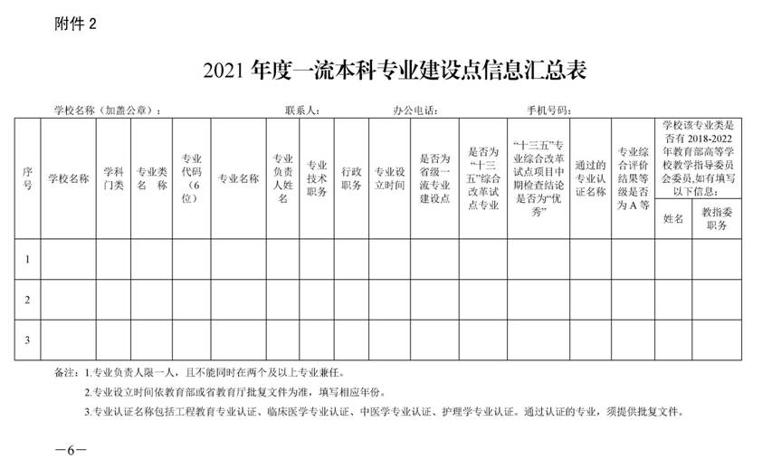 1_湘教通〔2021〕295号　完美网页版开展2021年度国家级和省级一流本科专业建设点报送工作的通知_页面_6