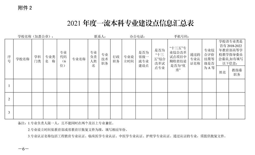 1_湘教通〔2021〕295号　完美网页版开展2021年度国家级和省级一流本科专业建设点报送工作的通知_页面_6
